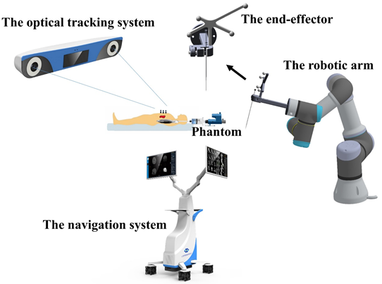 robot tracking system